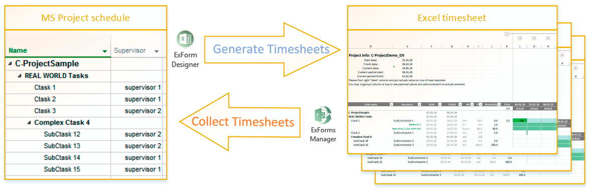 Getting actuals workflow ExFrom getting actuals workflow